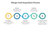 200538-merger-and-acquisition-process-04