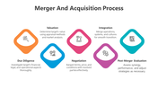 200538-merger-and-acquisition-process-05