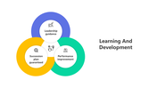 Use Learning And Development PPT And Google Slides Templates