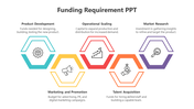 200547-funding-requirement-ppt-02