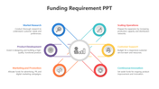 200547-funding-requirement-ppt-03