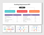 Editable Funding Requirement PPT And Google Slides Themes