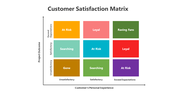 Customer Satisfaction Matrix PPT And Google Slides Themes