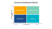 200548-customer-satisfaction-matrix-03