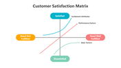 200548-customer-satisfaction-matrix-04