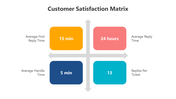 200548-customer-satisfaction-matrix-05