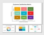 Customer Satisfaction Matrix PPT And Google Slides Themes