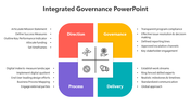 200552-integrated-governance-powerpoint-02