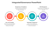 200552-integrated-governance-powerpoint-03