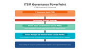 200553-itsm-governance-powerpoint-02