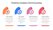 Predictive analytics and forecasting process with four steps from data collection to decision support.