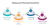 200556-deployment-planning-powerpoint-02