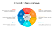 200557-systems-development-lifecycle-02