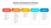 200557-systems-development-lifecycle-03