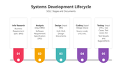 200557-systems-development-lifecycle-04