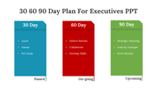 200558-30-60-90-day-plan-for-executives-ppt-01