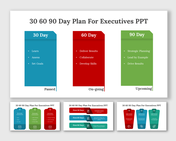 30 60 90 day plan slides for executives outlining learning, collaboration, and strategic planning with different layouts.