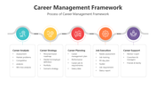 200562-career-management-framework-01