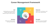 200562-career-management-framework-02