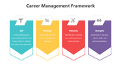 200562-career-management-framework-06