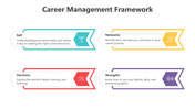 200562-career-management-framework-07