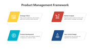 200566-product-management-framework-02