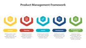 200566-product-management-framework-03