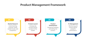 200566-product-management-framework-06