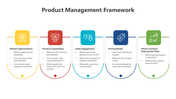 200566-product-management-framework-07