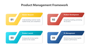 200566-product-management-framework-10