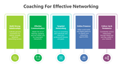 Coaching tips slide are shown in five steps with colored boxes with icons and text descriptions.