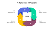 200573-grow-model-diagram-02