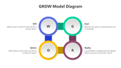 200573-grow-model-diagram-05