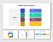 Best GROW Model Diagram PPT And Google Slides Themes