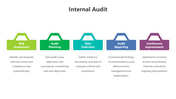 200574-internal-audit-02