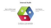 200574-internal-audit-03