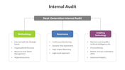 200574-internal-audit-04