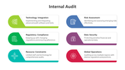 200574-internal-audit-05