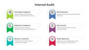 200574-internal-audit-09