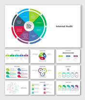 Editable Internal Audit PowerPoint And Google Slides Themes