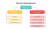 200583-human-development-02