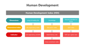 200583-human-development-04