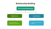 200586-relationship-building-03