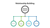 200586-relationship-building-05