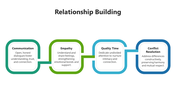 200586-relationship-building-06