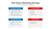 200590-blue-ocean-marketing-strategy-05