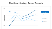 A line graph with three lines representing companies in shades of blue, showing offering levels on a vertical axis.