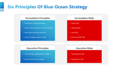 200593-blue-ocean-strategy-05