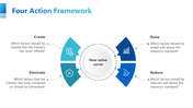 200593-blue-ocean-strategy-10