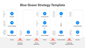 Blue ocean strategy template with stages for exploring strategy, engaging customers, and implementing leadership.